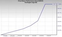 Dow Jones U.S. Aerospace and S&P 500 Aerospace & Defense (Industry) indices rose 7.2% since the revelation of the fiscal 2019 budget proposal.