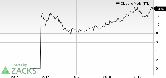 Green Plains Partners LP Dividend Yield (TTM)