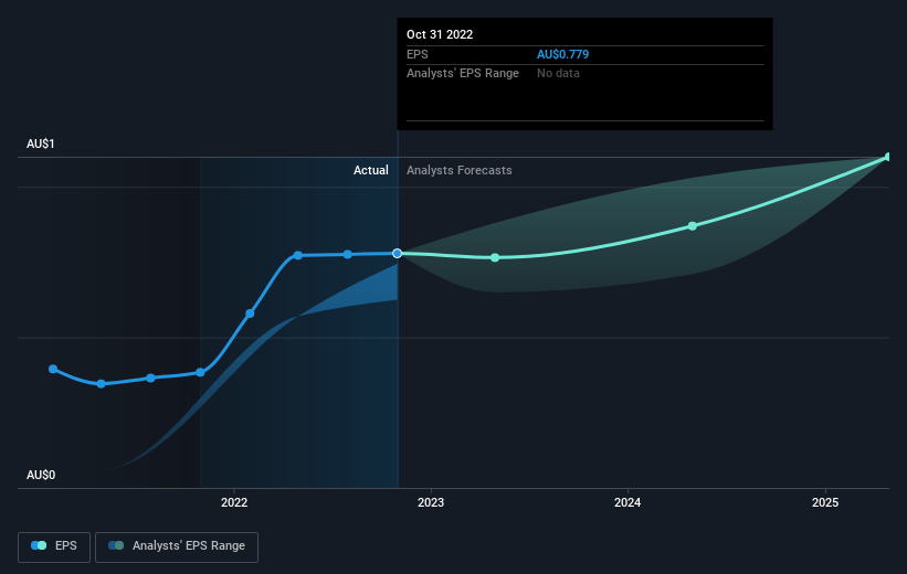 earnings-per-share-growth