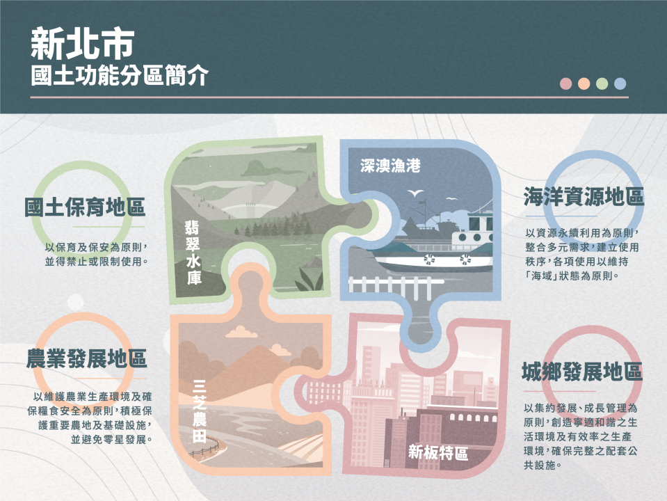 （新北市地政局提供）