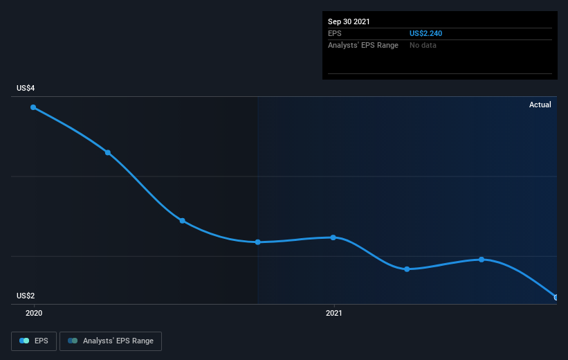 earnings-per-share-growth