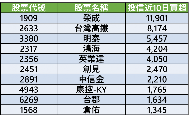 資料來源：籌碼K線