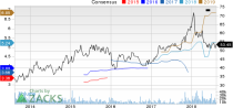 Top Ranked Value Stocks to Buy for August 10th