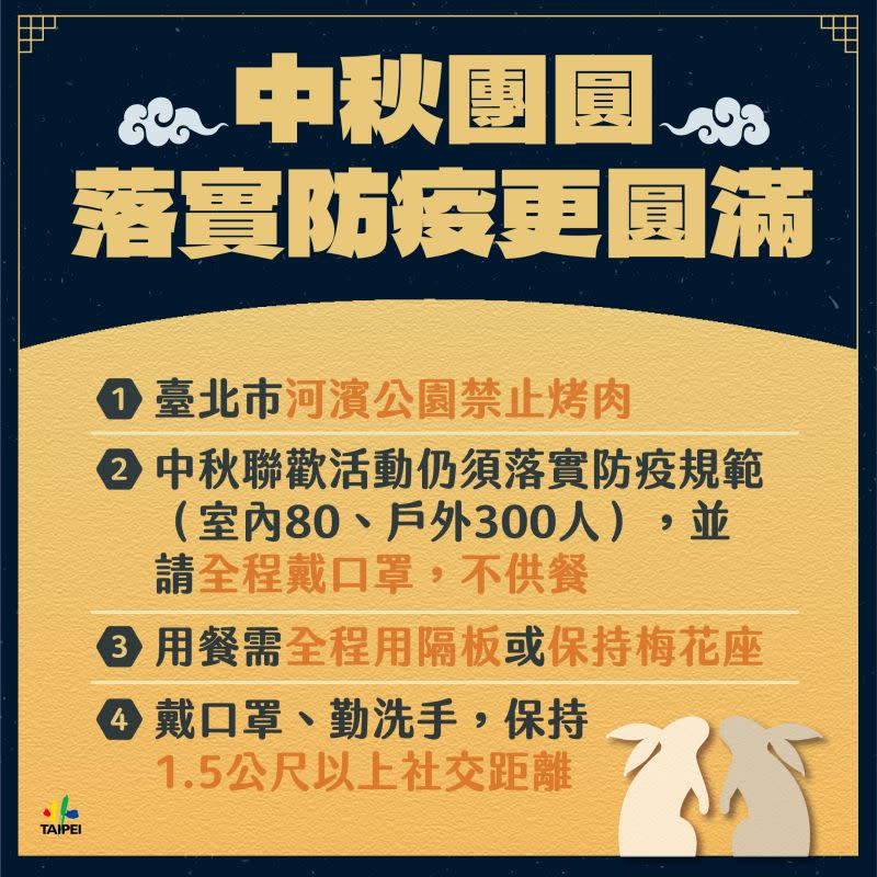 ▲為避免群聚，北市今年中秋節不開放河濱公園烤肉。（圖／北市Ｊ府提供）