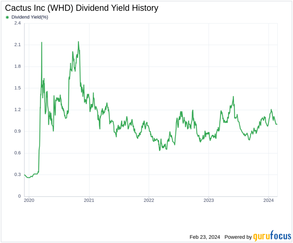 Cactus Inc's Dividend Analysis