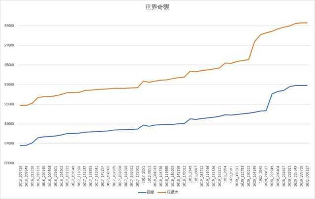 網友PO出《綜藝玩很大》和《飢餓遊戲》投票差距。（圖／翻攝自PTT）