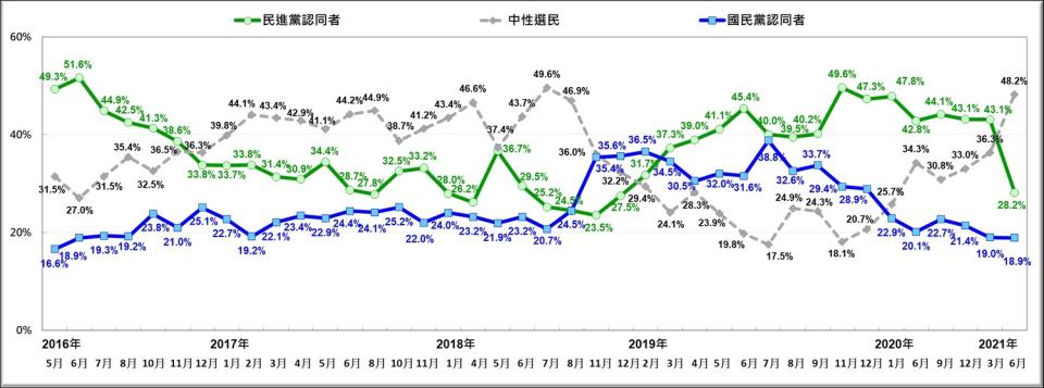  圖：台灣民意基金會提供