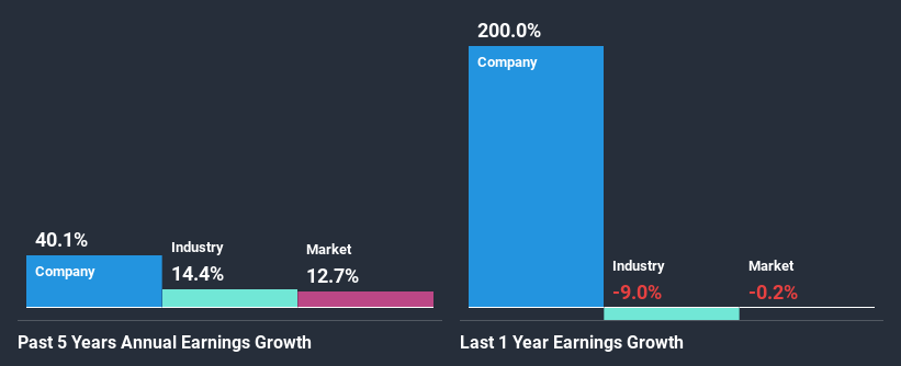 past-earnings-growth