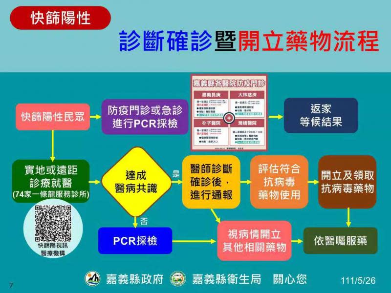 嘉縣916人確診　翁章梁：快篩正確使用時機