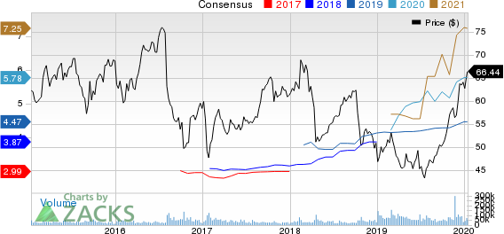 Bristol-Myers Squibb Company Price and Consensus