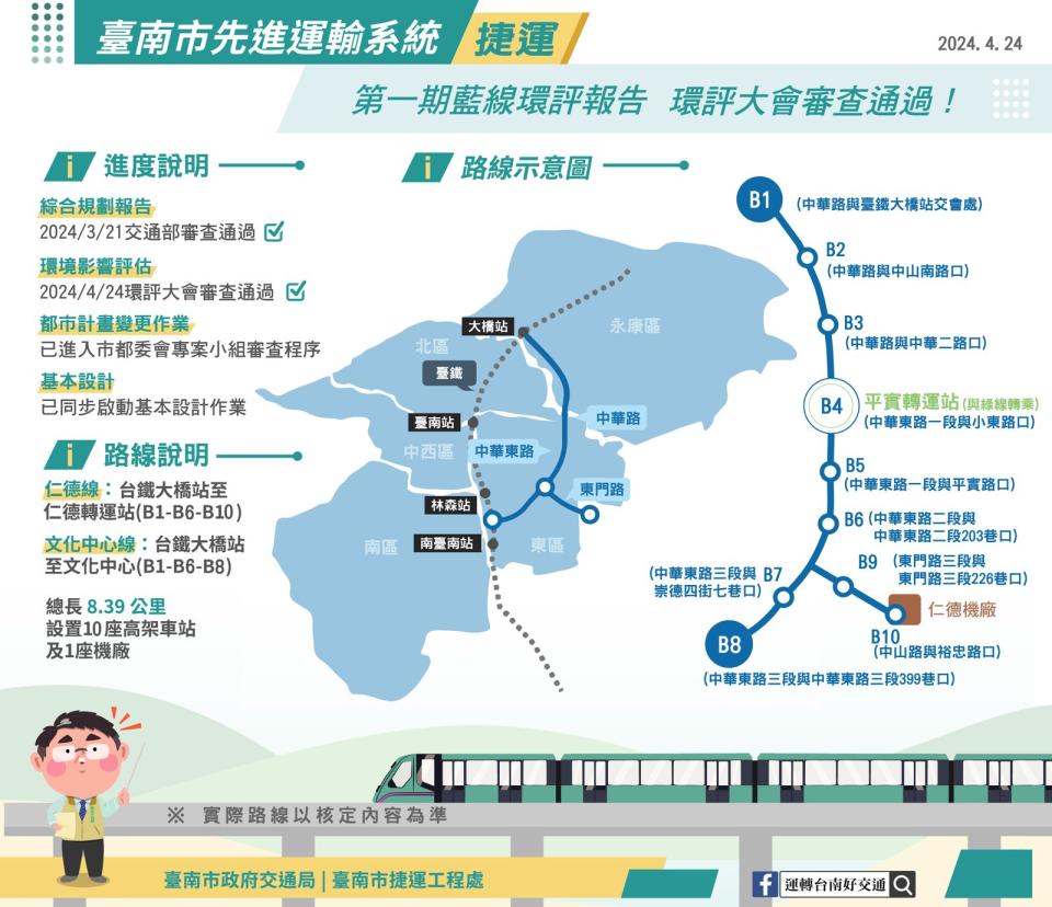 台南捷運第1期藍線路線示意圖。（台南市交通局提供）