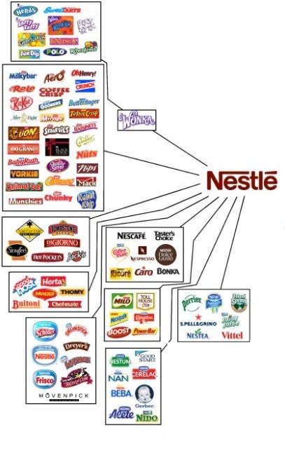 nestle