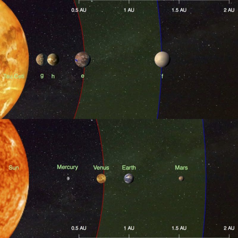 恆星天倉五（上）與太陽（下）的行星系統比較（University of Hertfordshire）