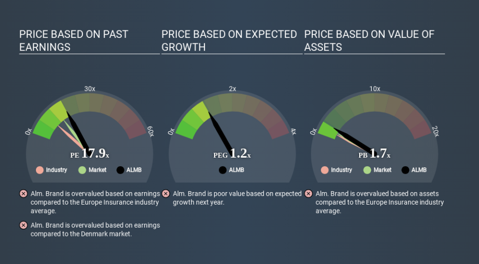 CPSE:ALMB Price Estimation Relative to Market May 3rd 2020