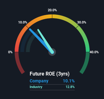 roe