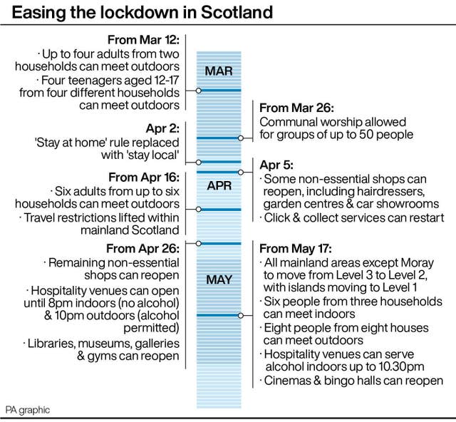 HEALTH Coronavirus Scotland