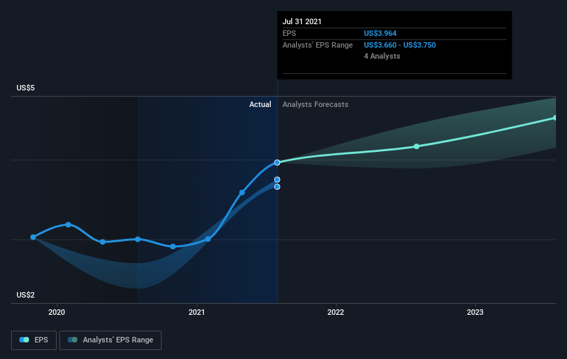 earnings-per-share-growth