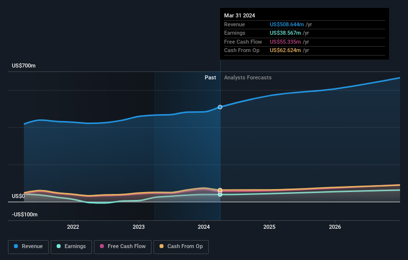 earnings-and-revenue-growth