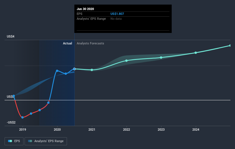 earnings-per-share-growth