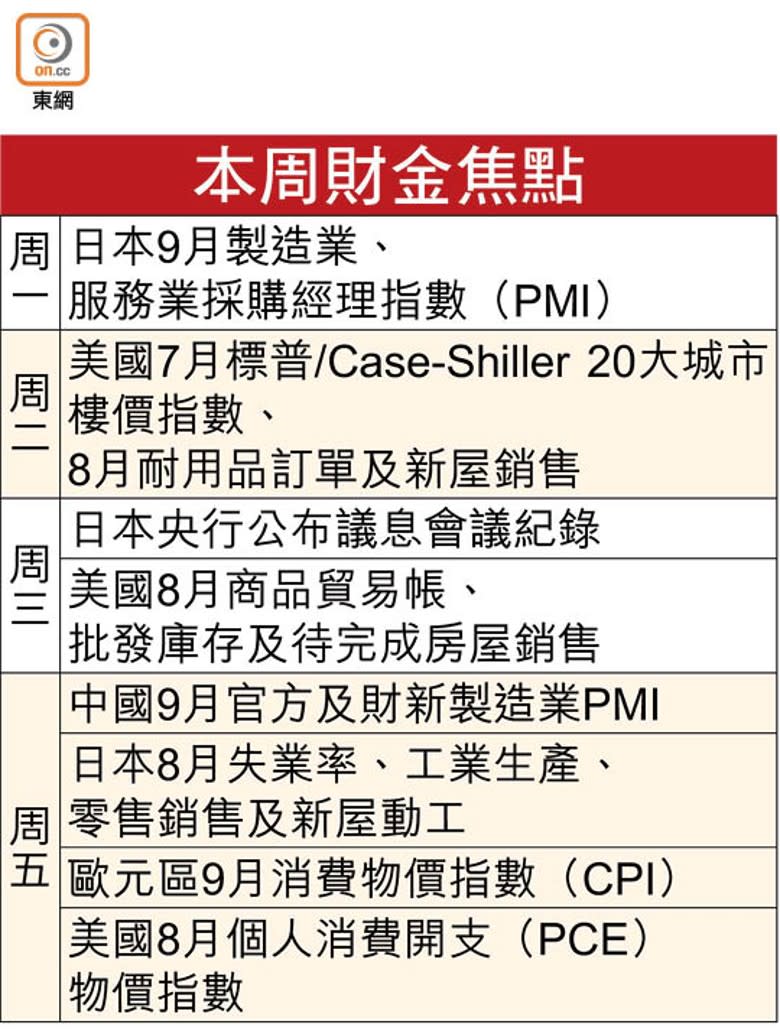 本周財金焦點