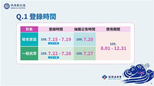 客委會祭出800元「浪漫客庄旅遊券」。（圖／翻攝自客委會臉書）