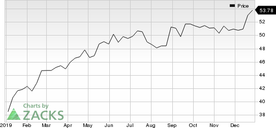 TC Energy Corporation Price