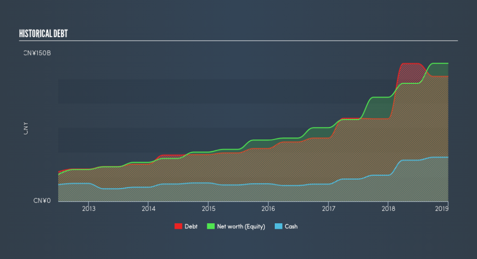 SEHK:960 Historical Debt, June 11th 2019