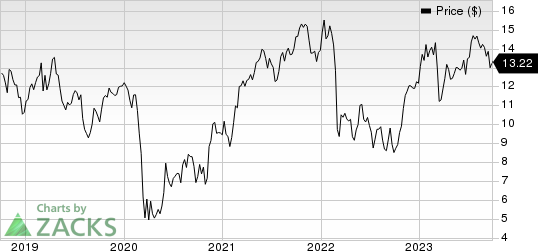 ING Group, N.V. Price