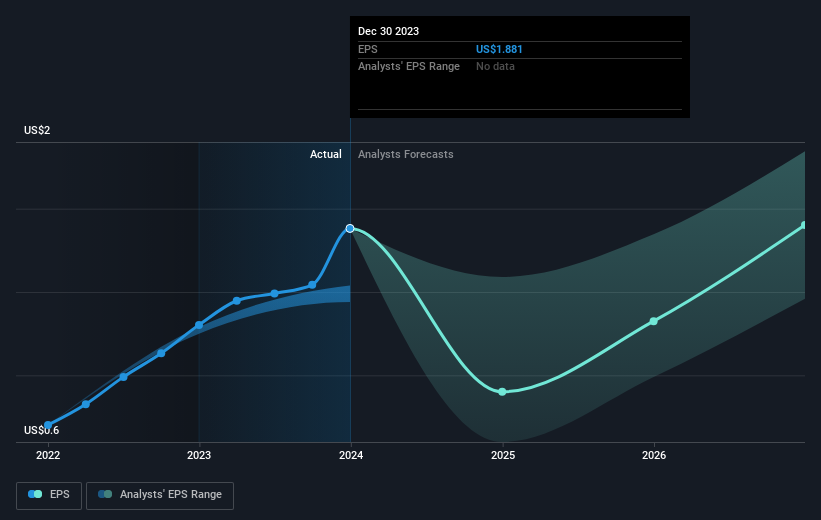 earnings-per-share-growth