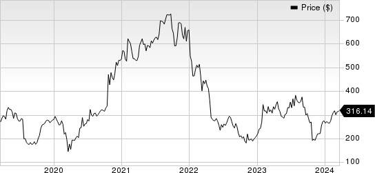 Align Technology (ALGN) Gains From Innovation, Macro Issues Ail