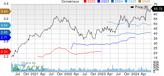 Carrier Global Corporation Price and Consensus