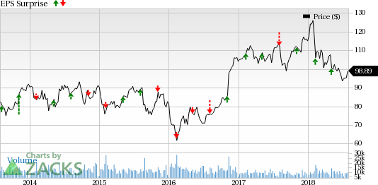 Strong core growth in asset-based businesses along with higher revenues might drive Prudential Financial (PRU) in Q2.