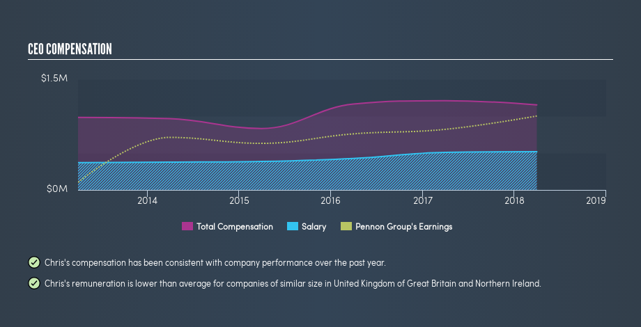 LSE:PNN CEO Compensation, May 3rd 2019
