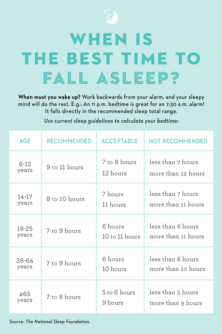 when is the best time to go to sleep rules for every age