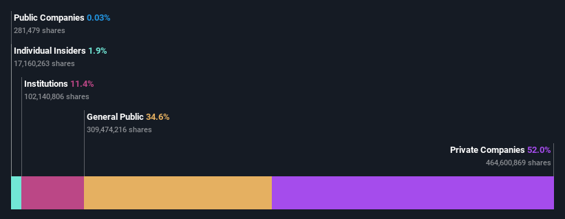 ownership-breakdown