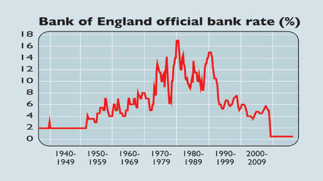 Hold onto your cash - negative rates could be coming here soon