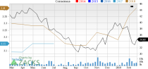 Brinker International (EAT) is an inspired choice for value investors, as it is hard to beat its incredible lineup of statistics on this front.