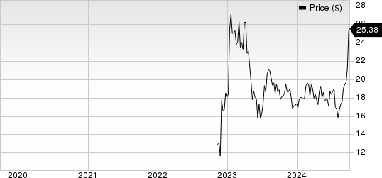 Atour Lifestyle Holdings Limited Sponsored ADR Price