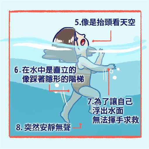 人在溺水時會出現的八跡象。（圖／翻攝自海巡署長室 Coast Guard臉書）