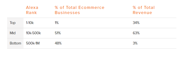 eCommerce Stats