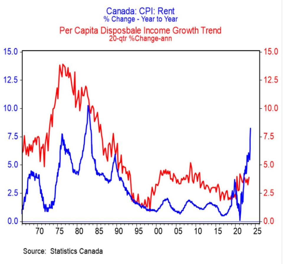  BMO Economists