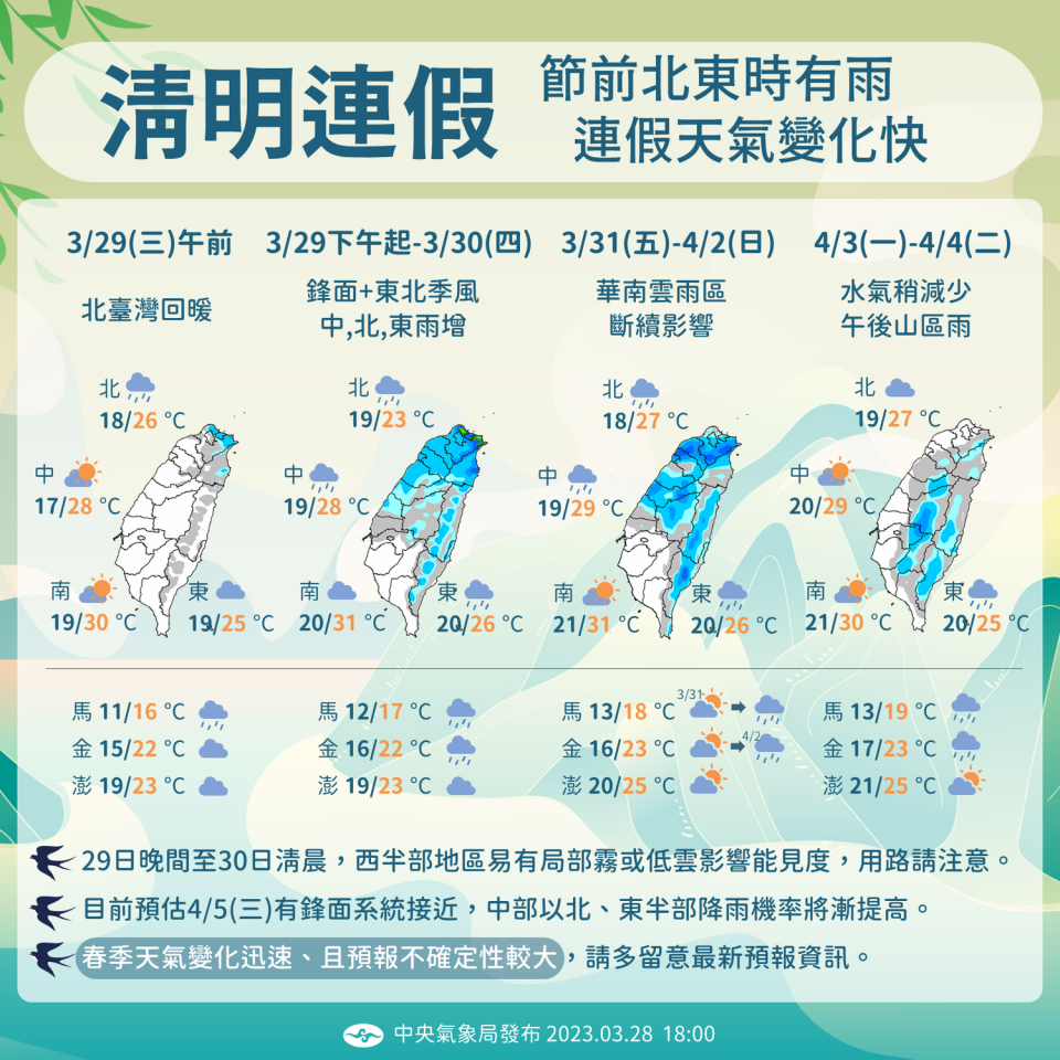 今日到下週二的天氣趨勢。   圖：中央氣象局／提供