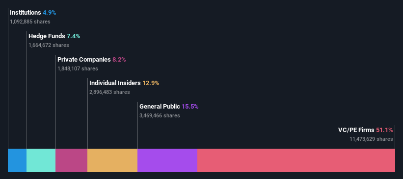 ownership-breakdown