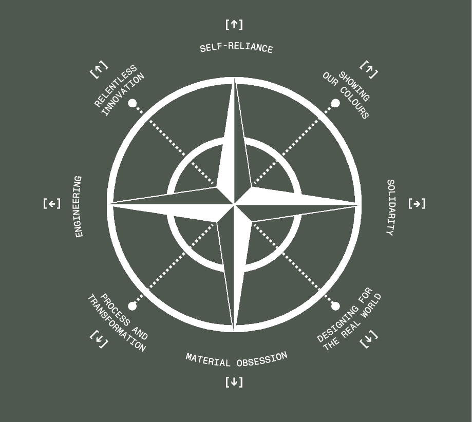 Behind The Stone Island compass.