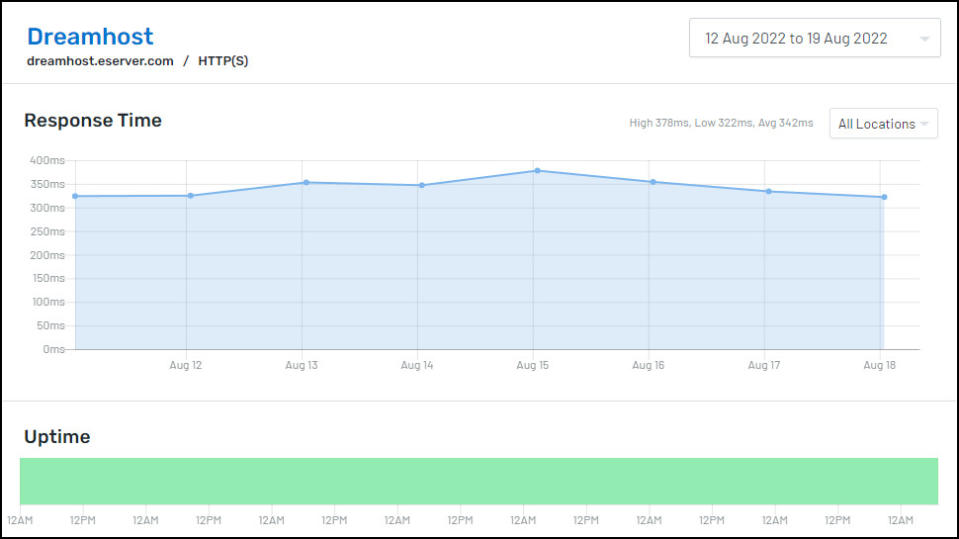 DreamHost uptime score