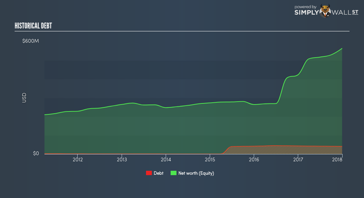 TSX:FVI Historical Debt Mar 29th 18