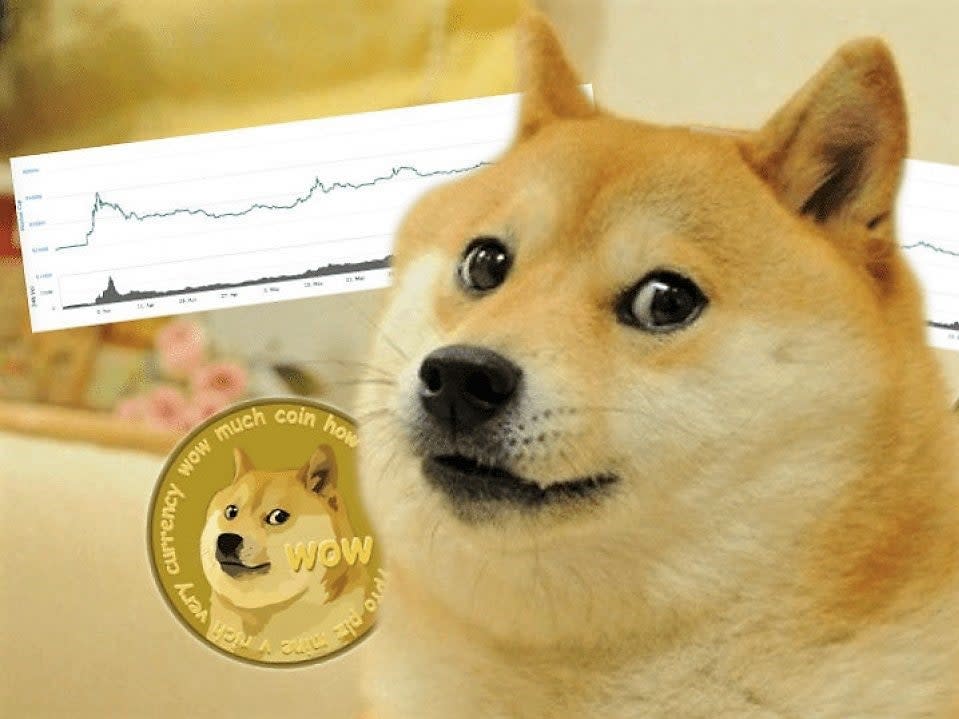 Dogecoin has risen in price by more than 50,000 per cent since 2014 (CC)