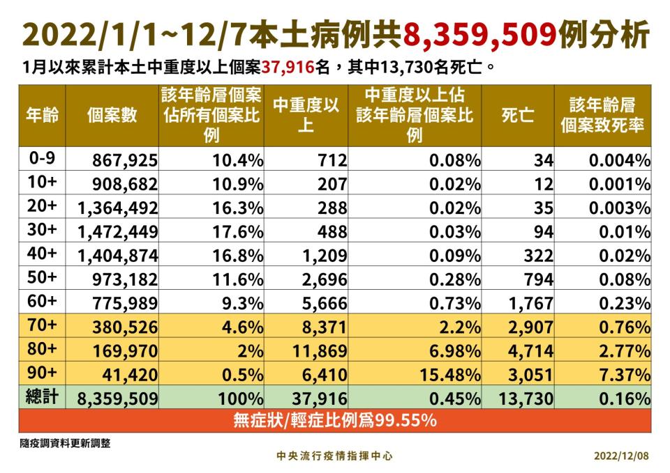 （指揮中心提供）