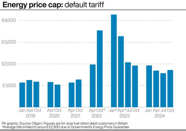 Energy price cap graphic