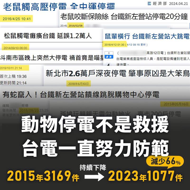 經濟部臉書小編發文指出，事實上，動物誤觸造成的停電一直都有，不是現在才有。（圖／翻攝自經濟部臉書）